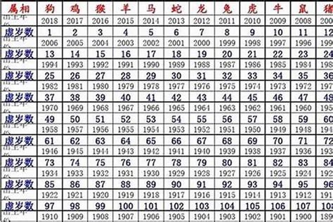 1980是什麼生肖|1980年出生的属什么,1980年是什么生肖